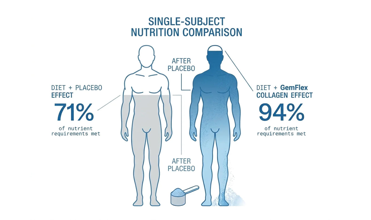 Nutrition comparison